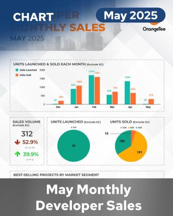 URA MDS May 2025 English Infographic